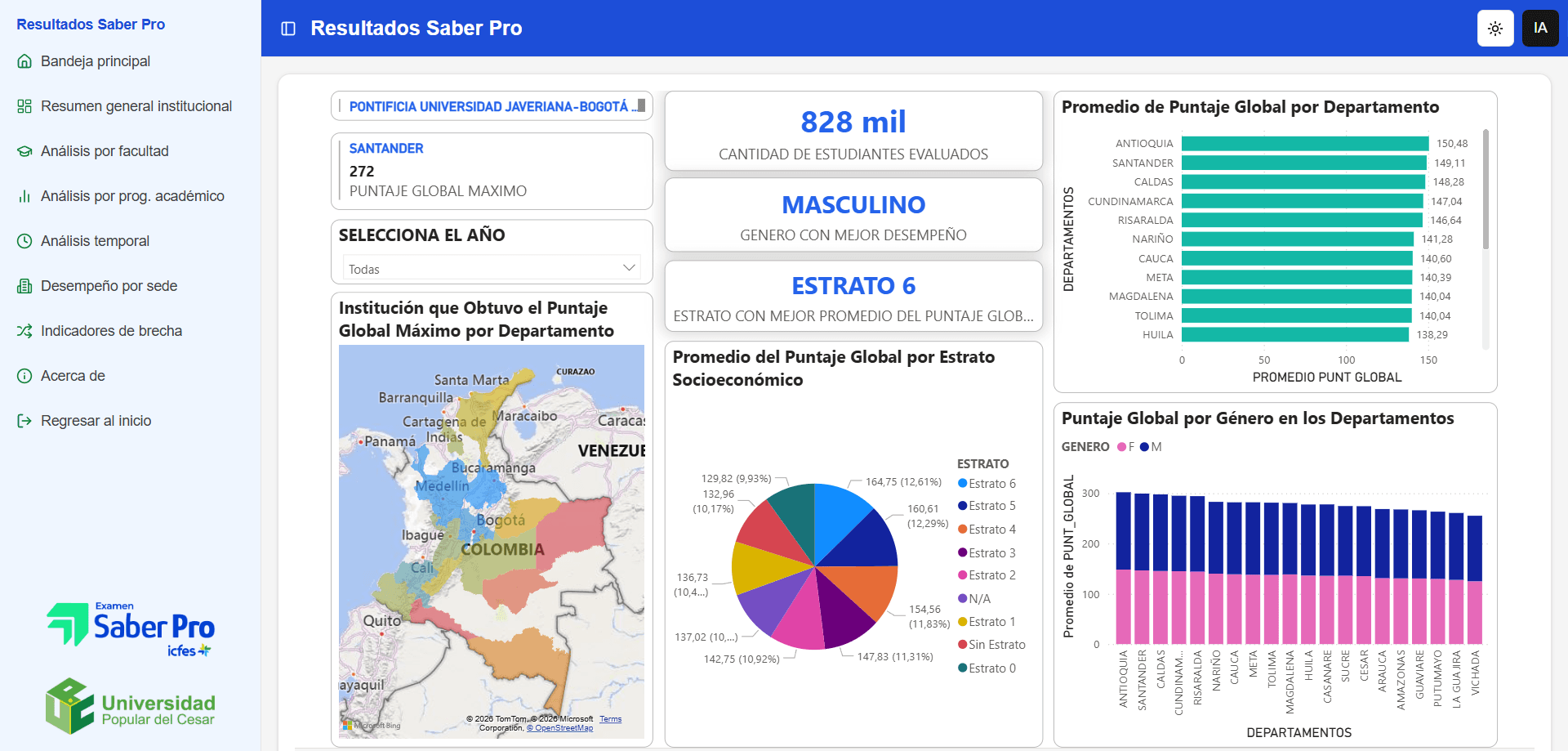 UPC Resultados Saber Pro